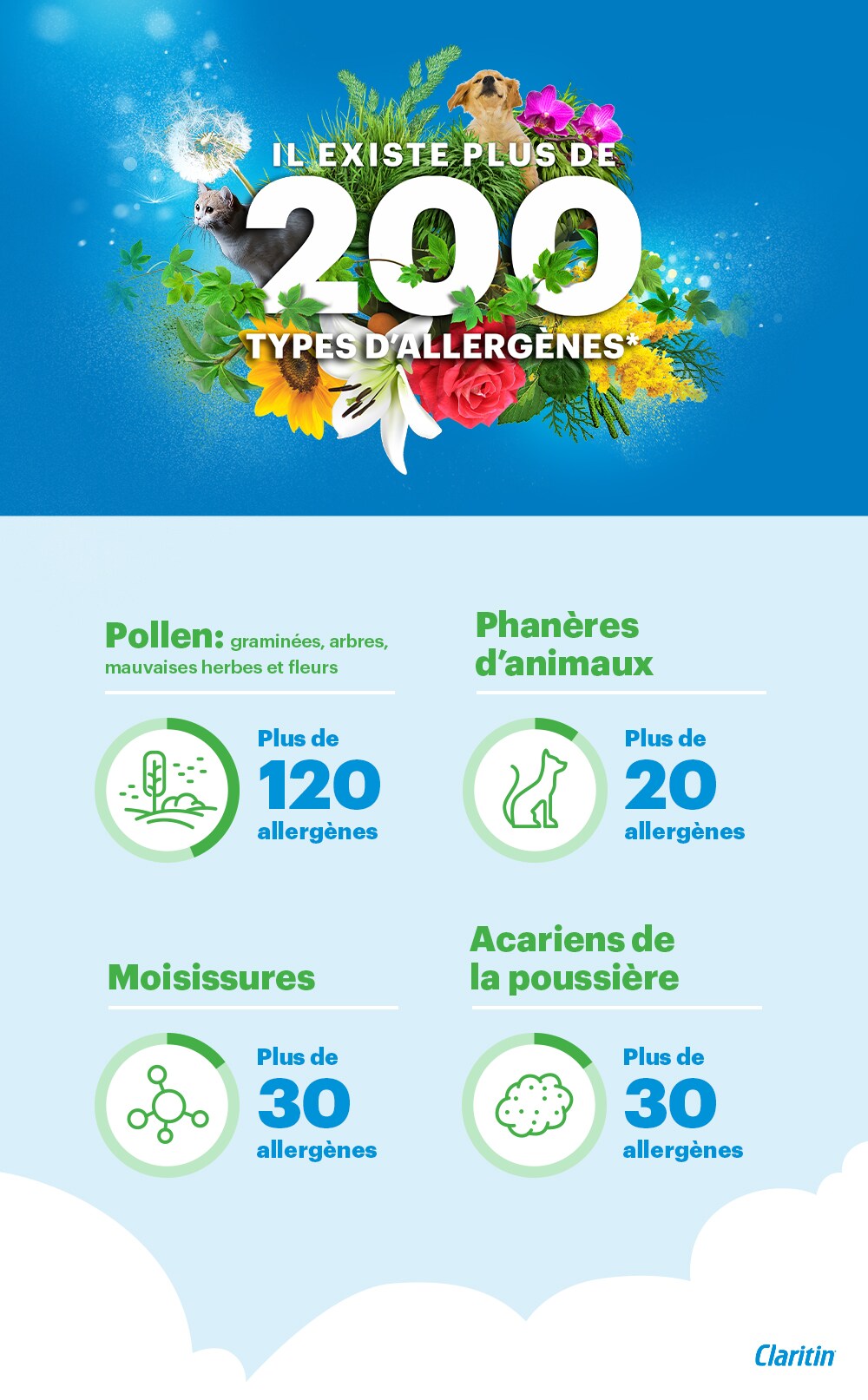Tableau catégorisant les types d’allergènes que Claritin peut aider à soulager